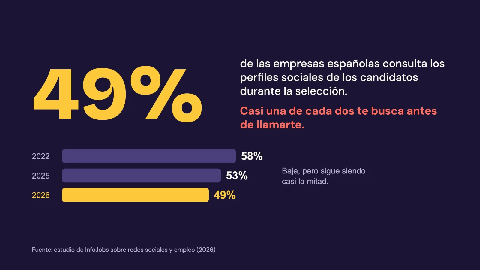 Aprenderás a controlar lo que ven las empresas cuando te buscan en Google.